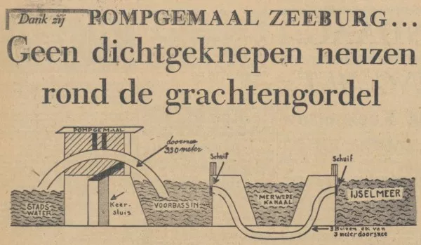 Afbeelding uit: oktober 1949. Schets bij een artikel in De Waarheid over de waterverversing. Via de met schuiven bedienbare sifon onder het Merwedekanaal (nu Amsterdam-Rijnkanaal) kwam IJ-water in het voorbassin van het gemaal. Het gemaal pompte dat verse water vervolgens de stad in.