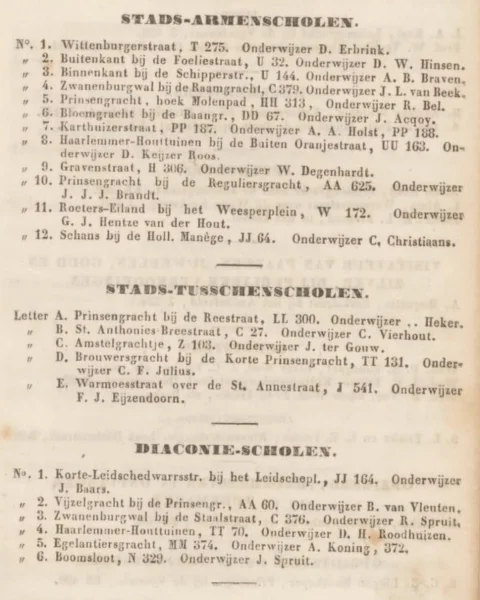 Afbeelding uit: 1853. Lijst van openbare lagere scholen in 1853, uit het Stedelijk Adresboek. Er waren toen ook zes diaconiescholen.