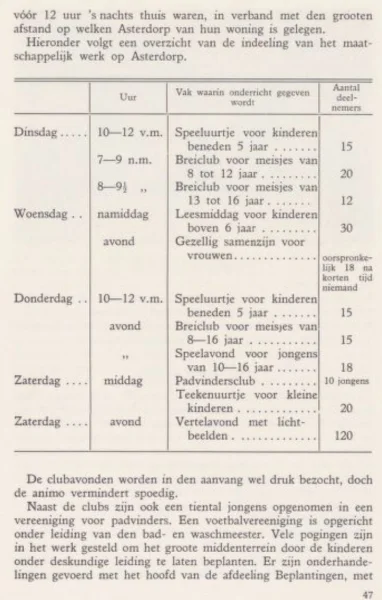 Afbeelding uit: 1929. Overzicht van het maatschappelijk werk in het dorp, waarvan veel in het clublokaal plaatsvond.
